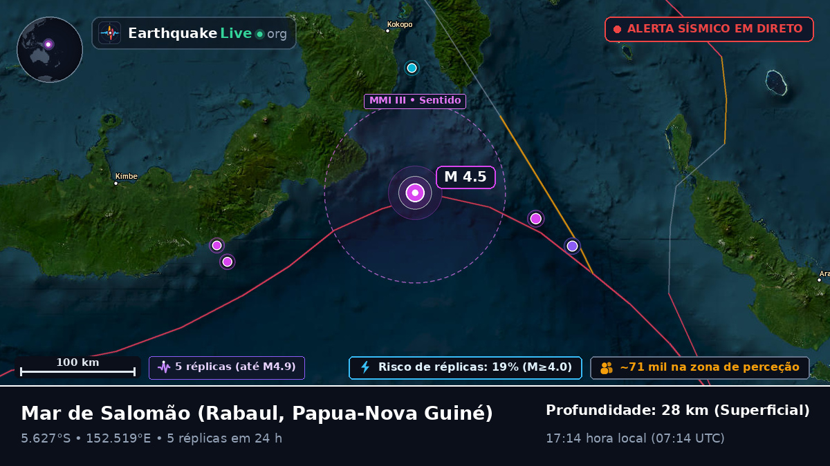 Mar de Salomão (Papua-Nova Guiné)