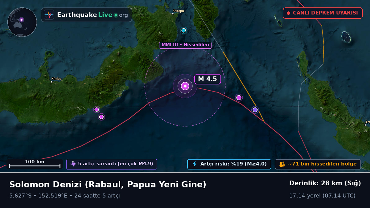 Solomon Denizi (Papua Yeni Gine)