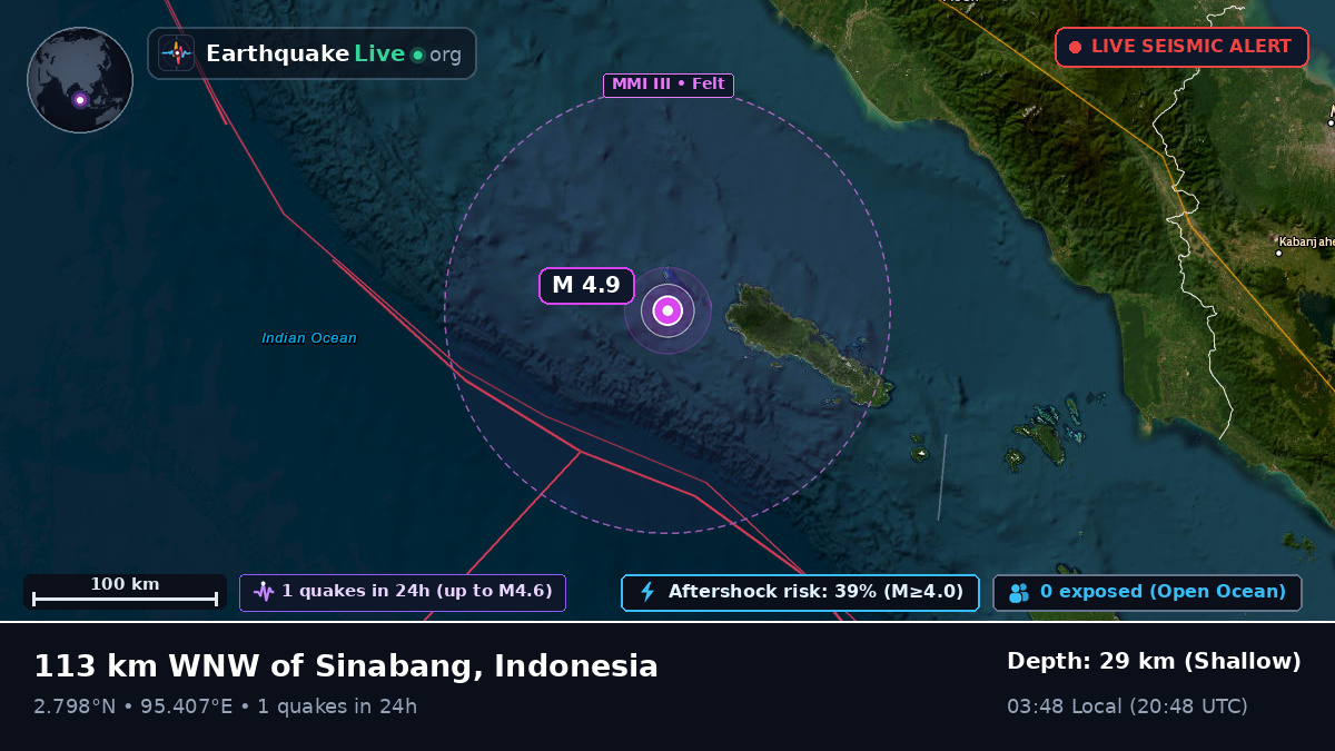 Indian Ocean (Indonesia)