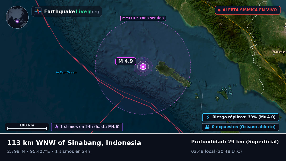 Océano Índico (Indonesia)