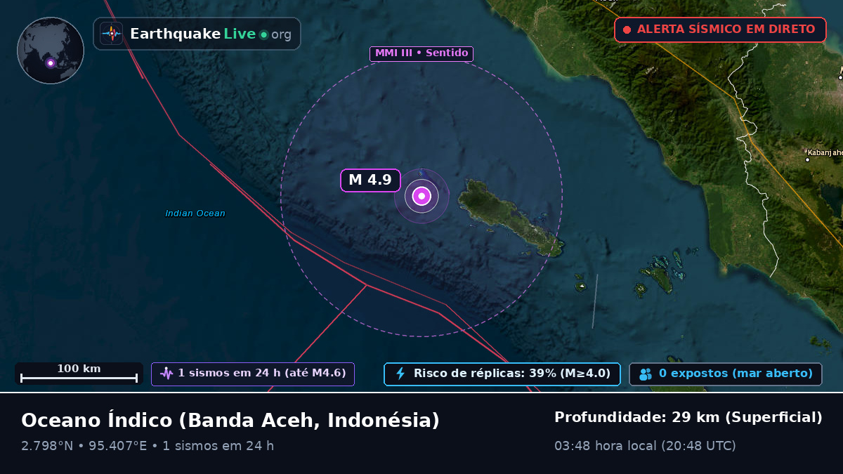 Oceano Índico (Indonésia)