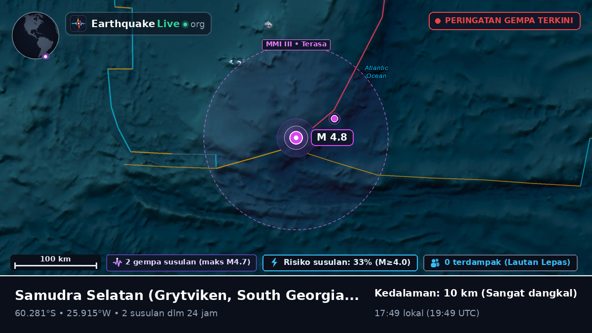 Samudra Selatan (South Georgia and the Islands)