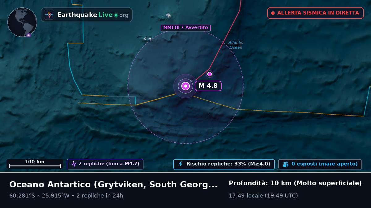 Oceano Antartico (South Georgia and the Islands)