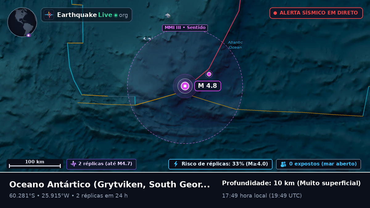 Oceano Antártico (South Georgia and the Islands)