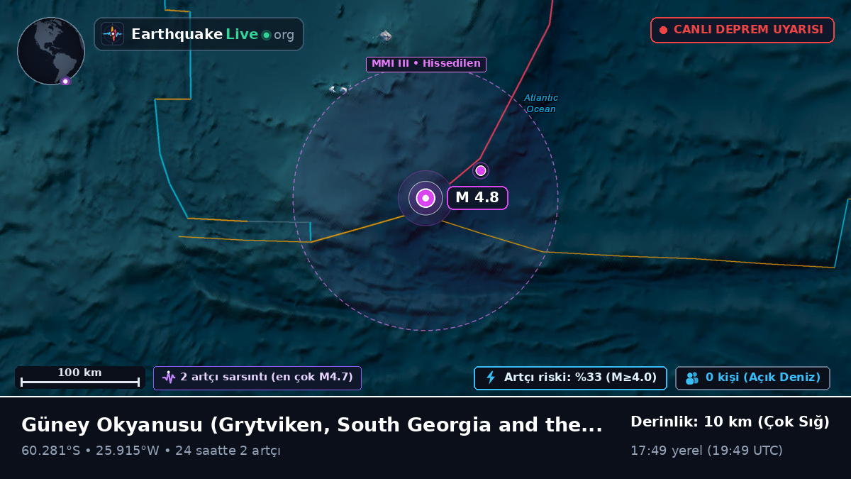 Güney Okyanusu (South Georgia and the Islands)