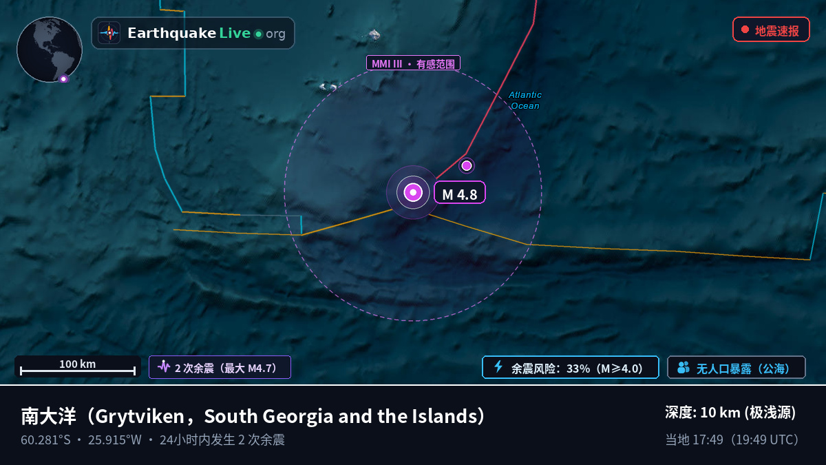 南大洋 (South Georgia and the Islands)