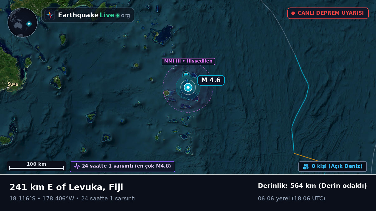 Güney Pasifik Okyanusu (Fiji)