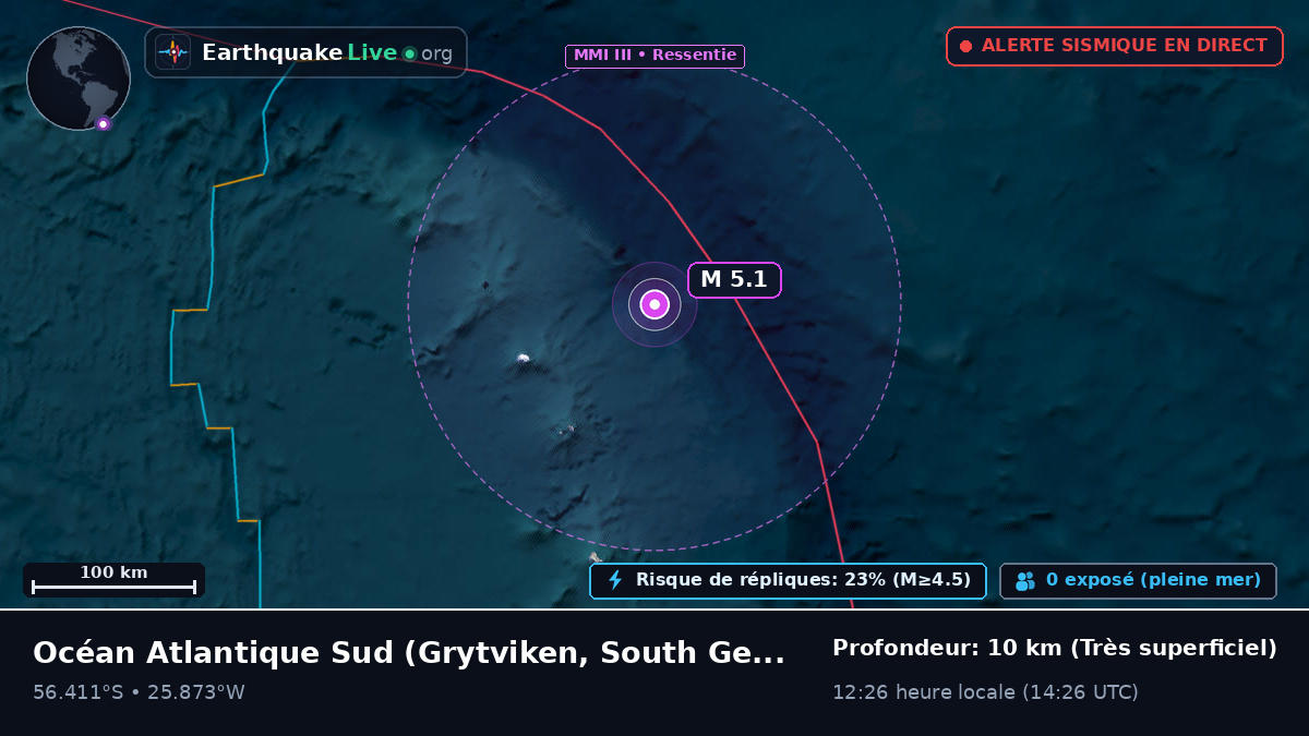 Océan Atlantique Sud (South Georgia and the Islands)