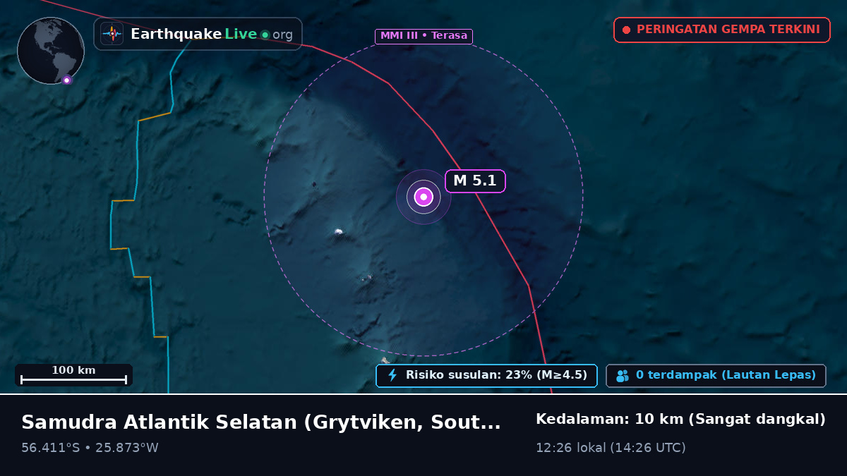 Samudra Atlantik Selatan (South Georgia and the Islands)