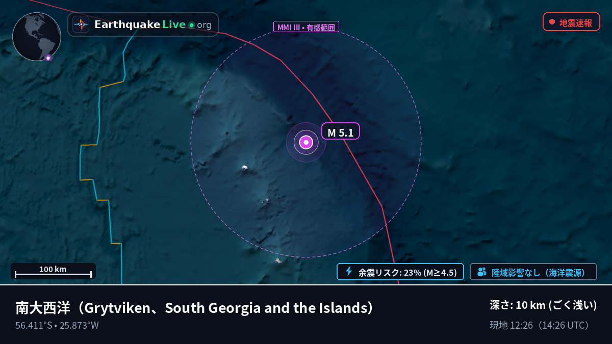 南大西洋 (South Georgia and the Islands)