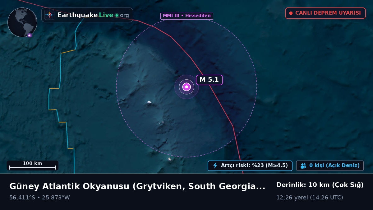 Güney Atlantik Okyanusu (South Georgia and the Islands)