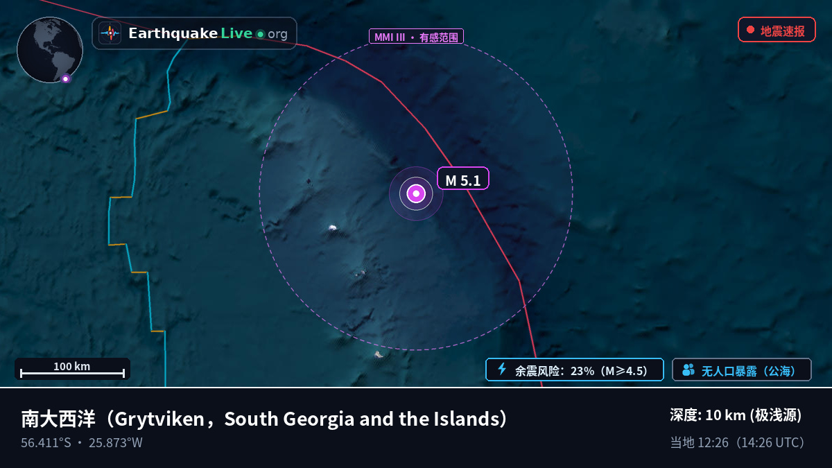 南大西洋 (South Georgia and the Islands)