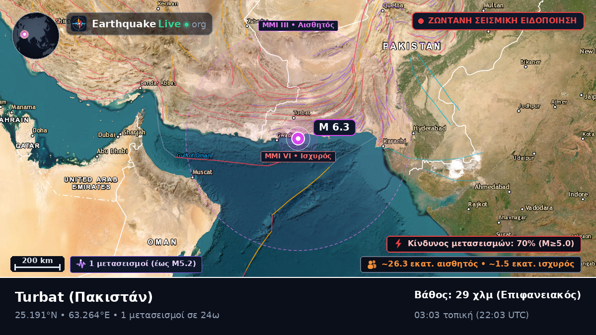 Baluchistan, Πακιστάν