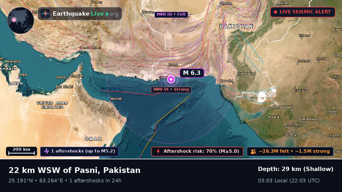 Baluchistan, Pakistan