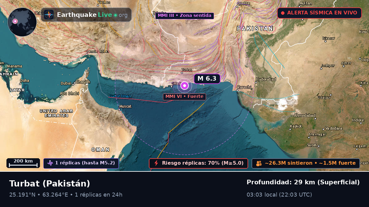 Baluchistan, Pakistán