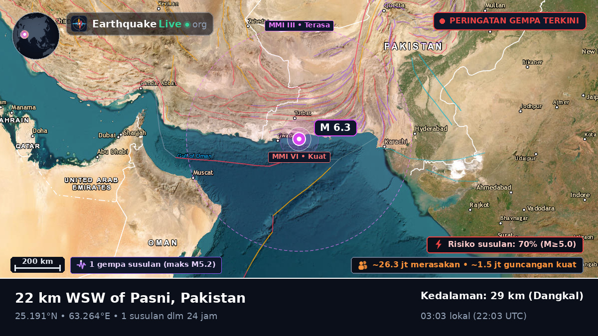Baluchistan, Pakistan