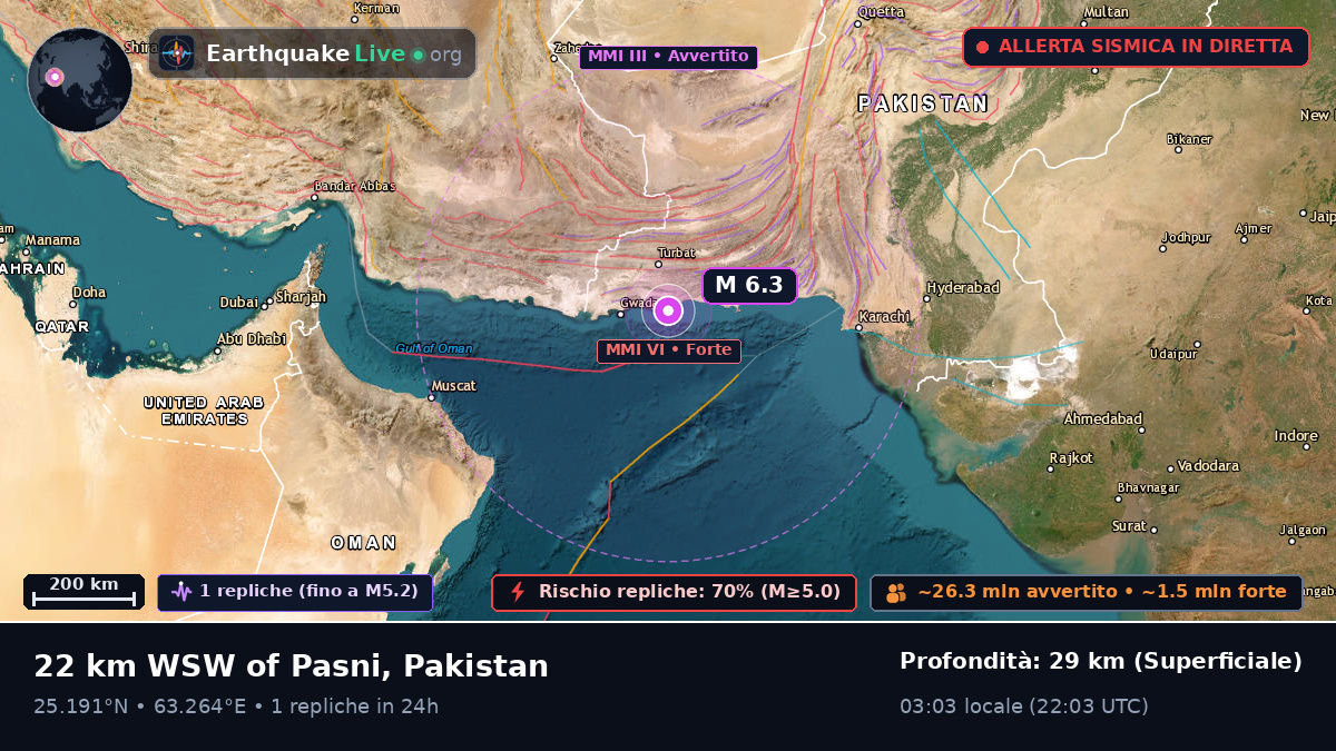Baluchistan, Pakistan