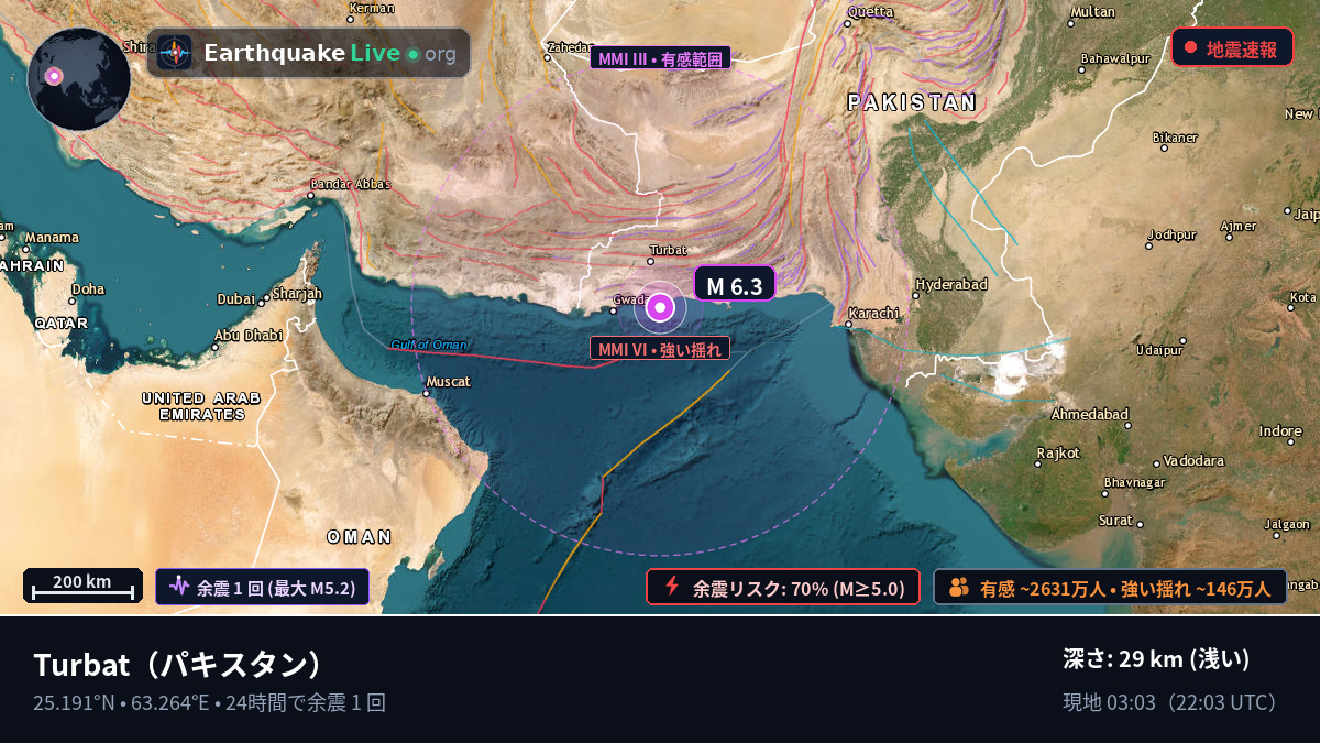 Baluchistan, パキスタン