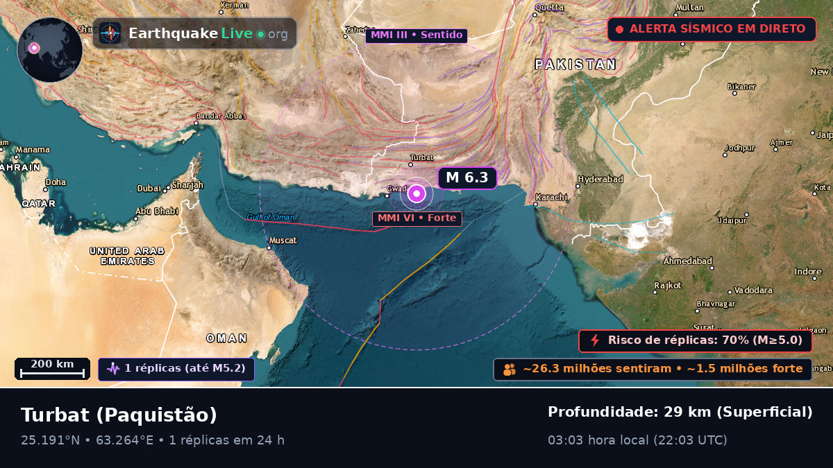 Baluchistan, Paquistão