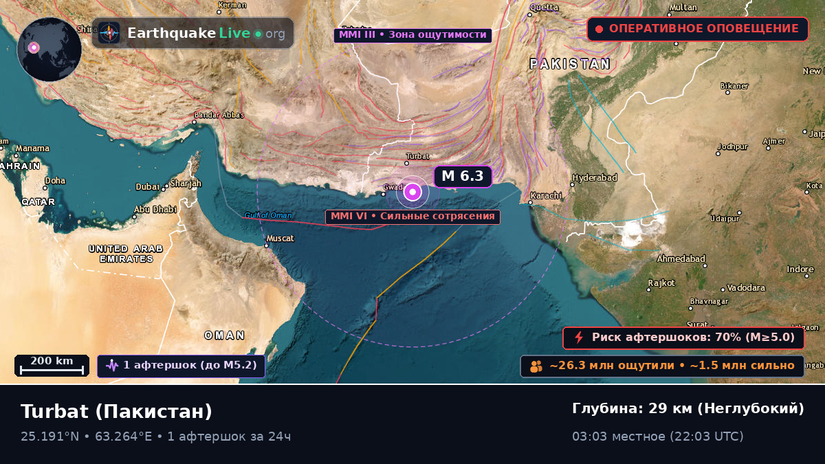 Baluchistan, Пакистан