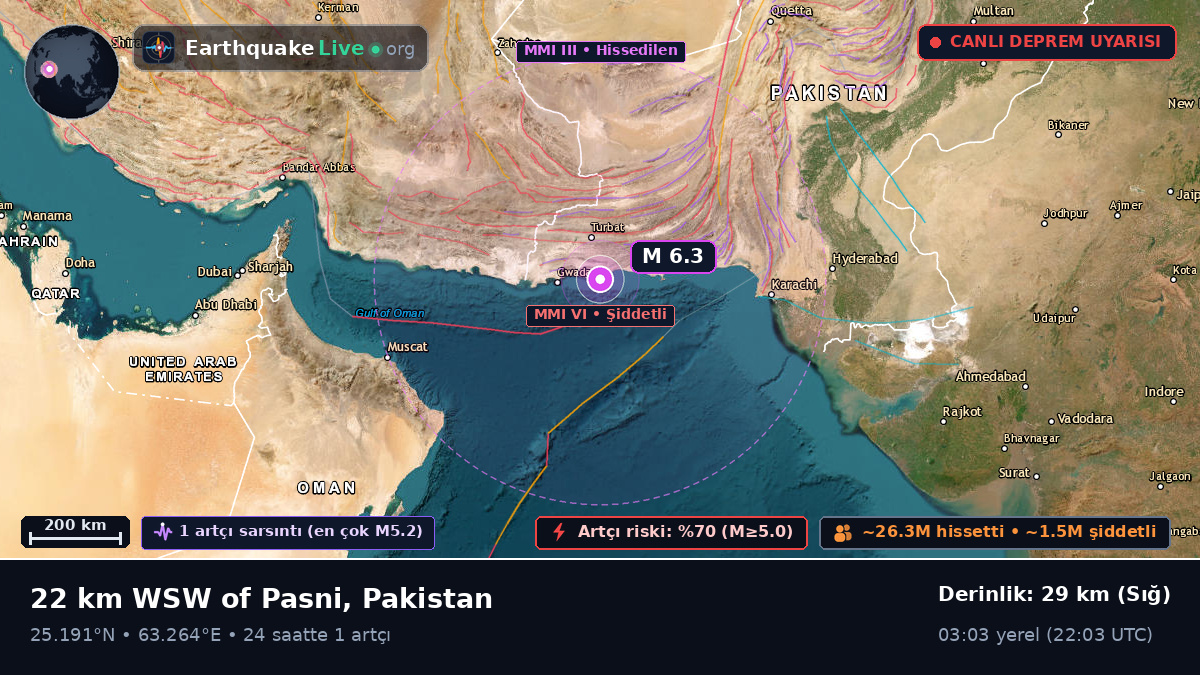 Baluchistan, Pakistan