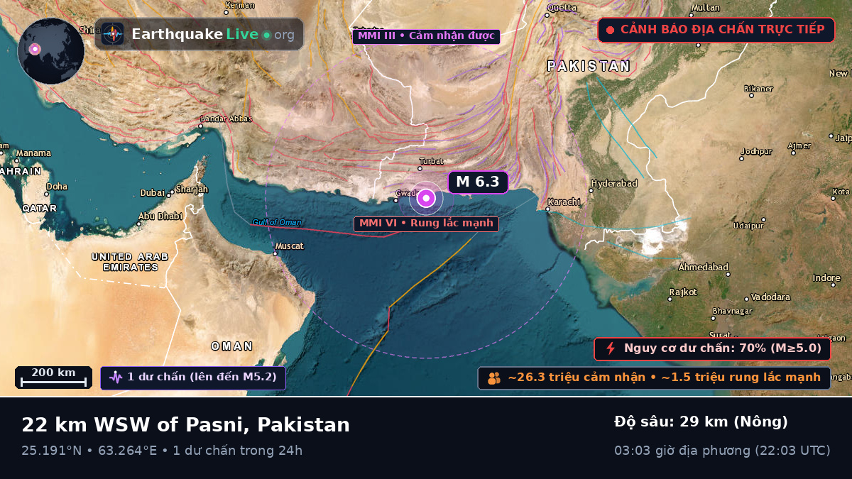 Baluchistan, Pakistan