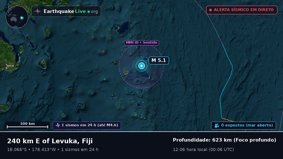 Oceano Pacífico Sul (Fiji)