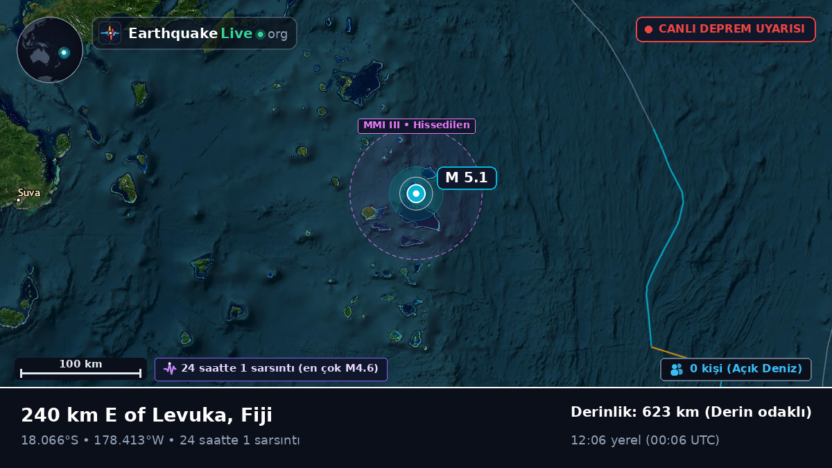 Güney Pasifik Okyanusu (Fiji)
