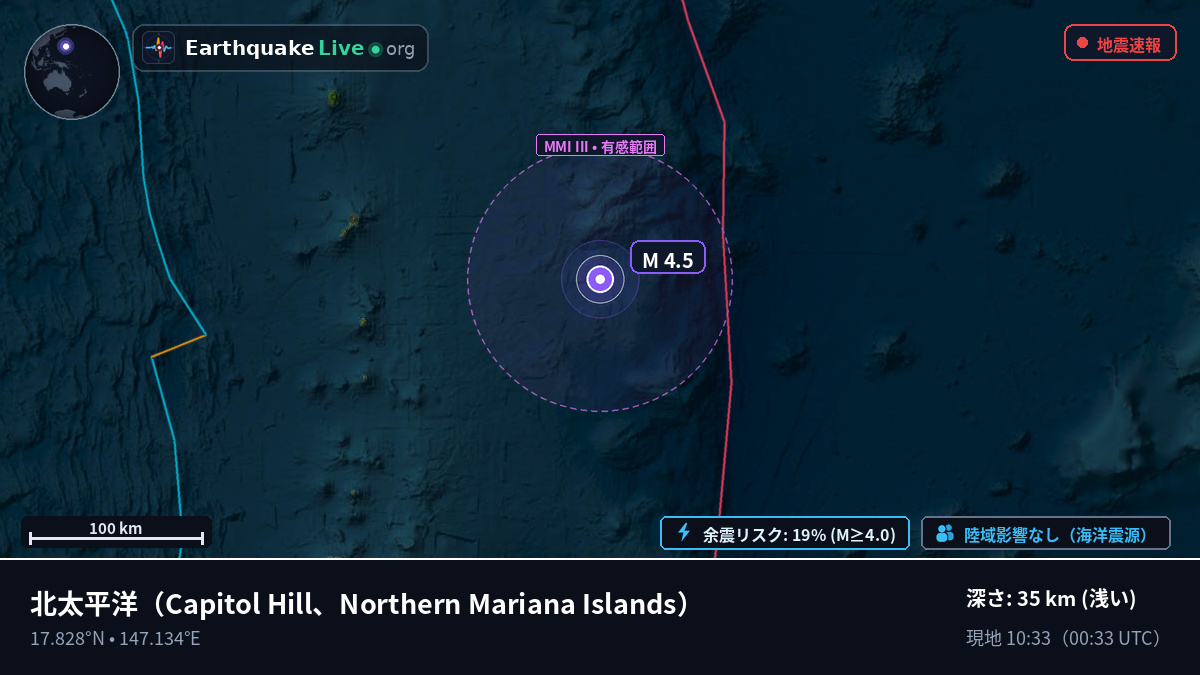 北太平洋 (Northern Mariana Islands)