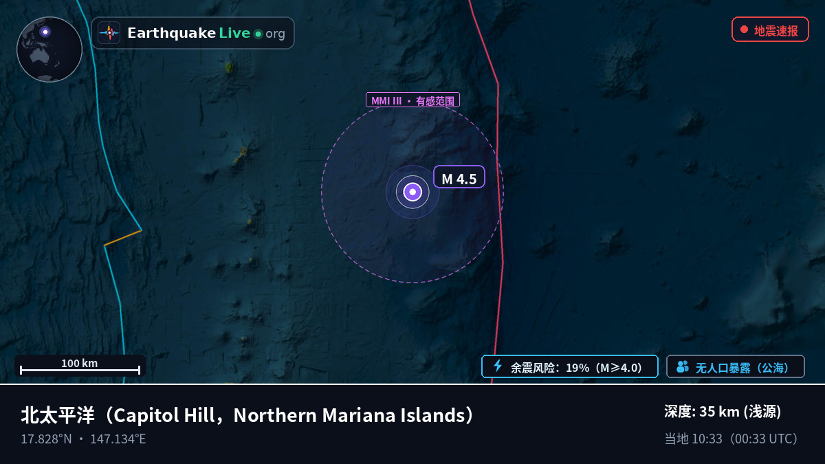 北太平洋 (Northern Mariana Islands)