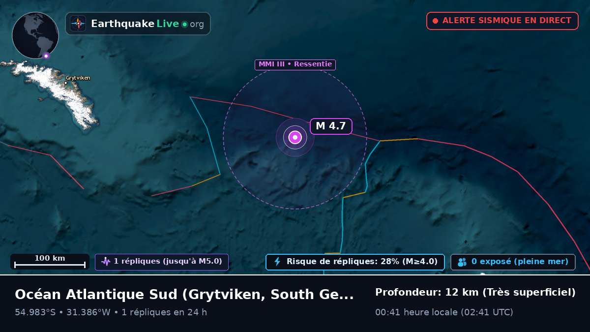 Océan Atlantique Sud (South Georgia and the Islands)
