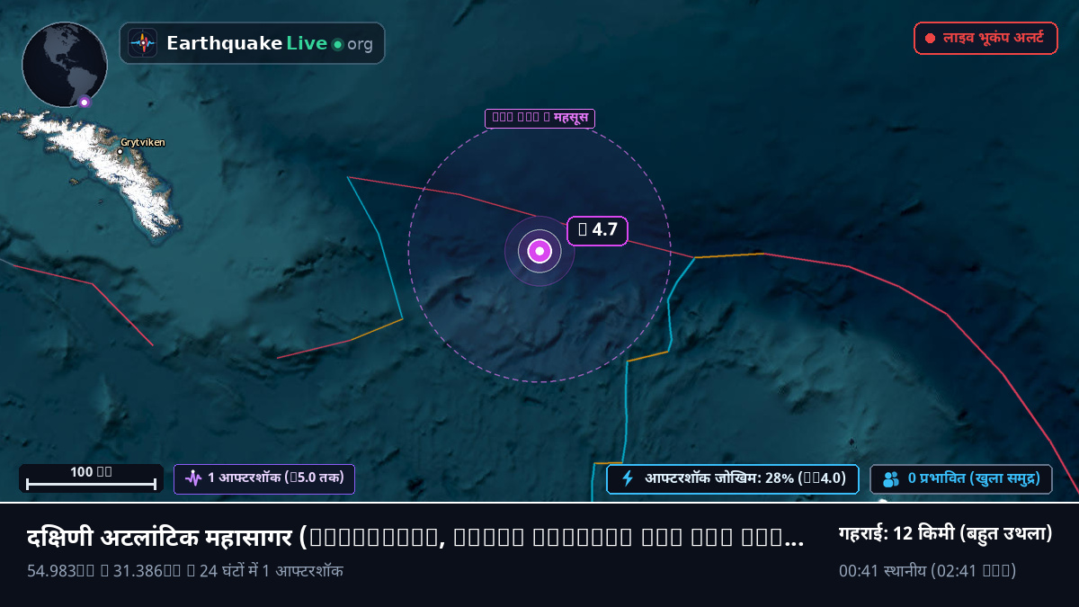दक्षिणी अटलांटिक महासागर (South Georgia and the Islands)