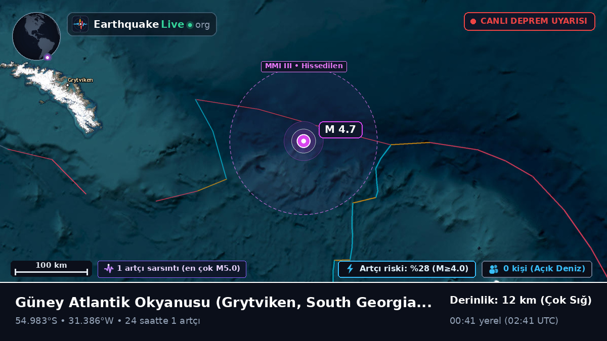 Güney Atlantik Okyanusu (South Georgia and the Islands)
