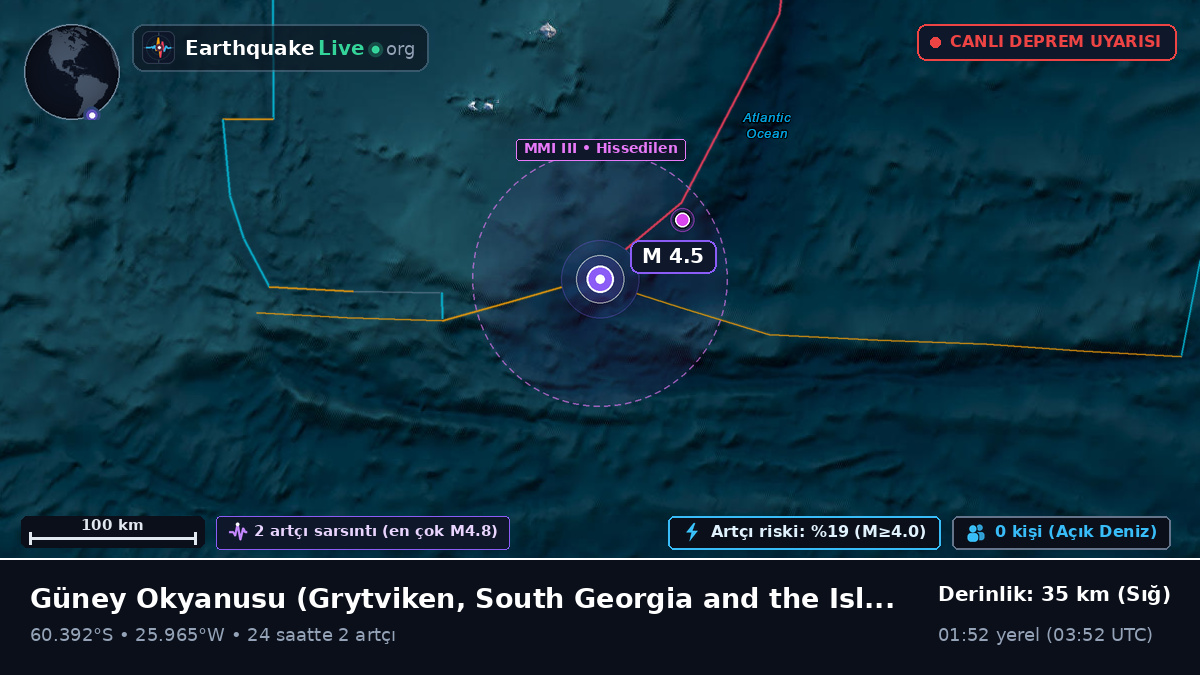 Güney Okyanusu (South Georgia and the Islands)