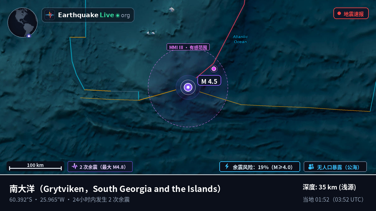 南大洋 (South Georgia and the Islands)