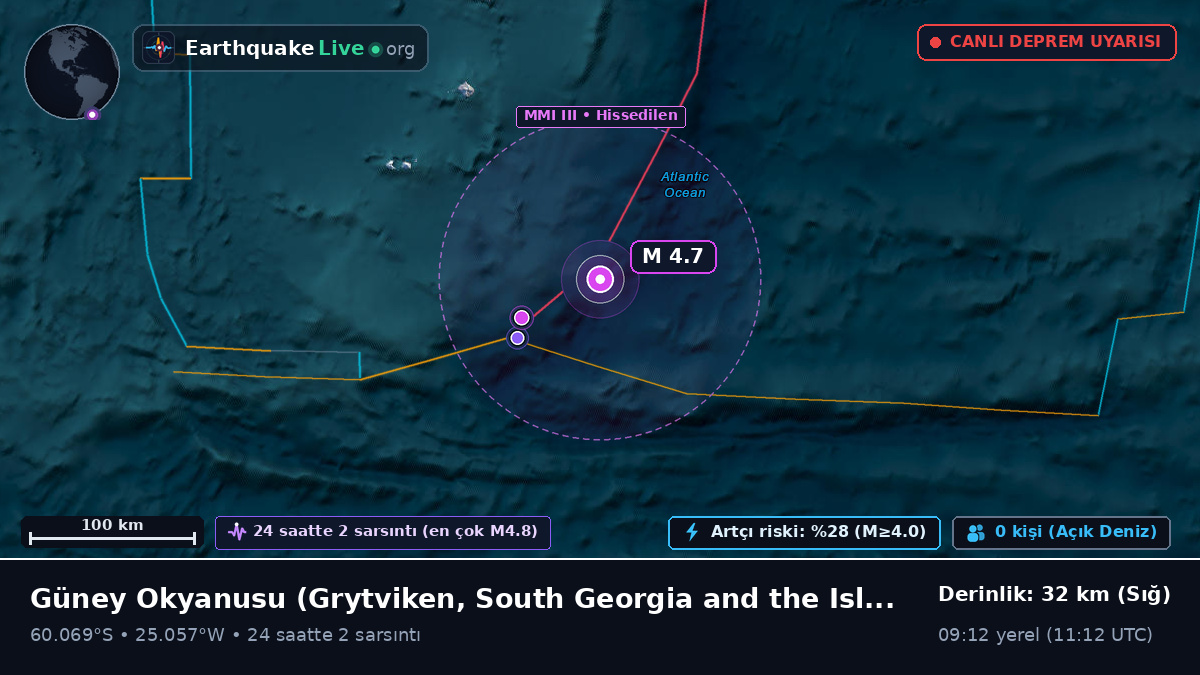 Güney Okyanusu (South Georgia and the Islands)