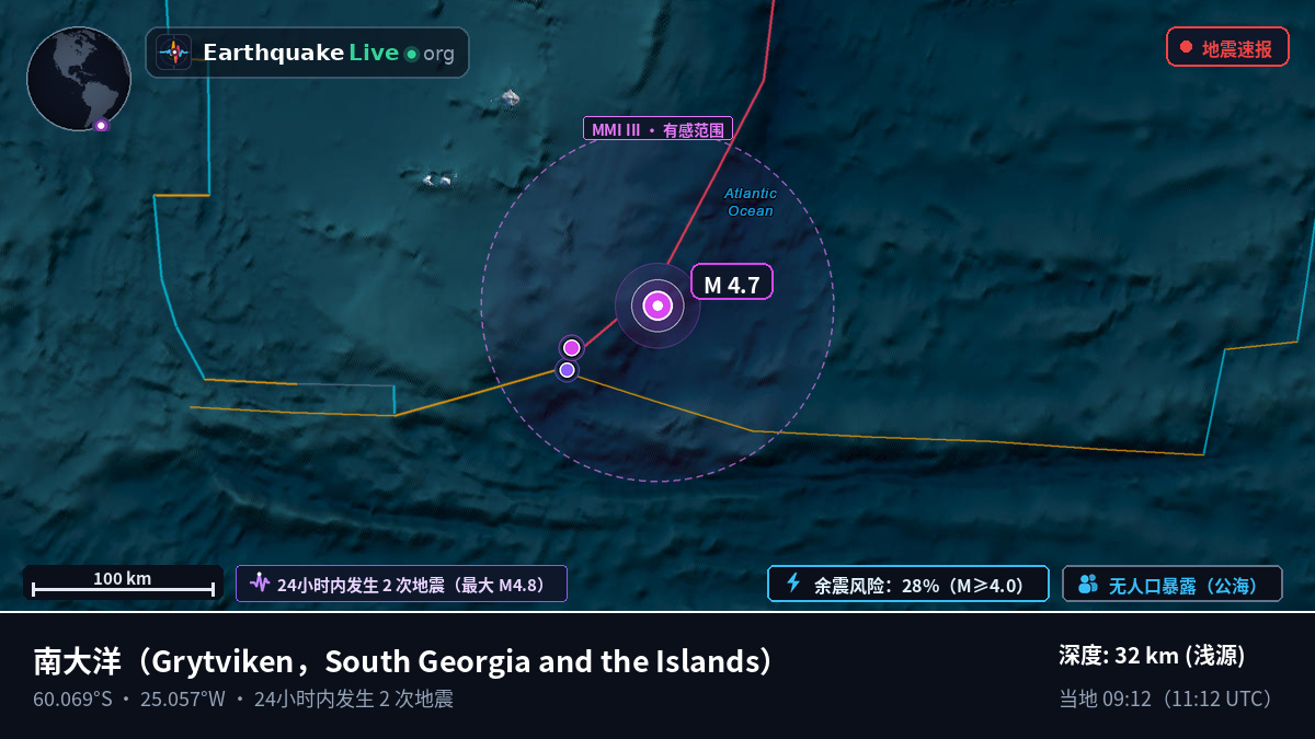 南大洋 (South Georgia and the Islands)