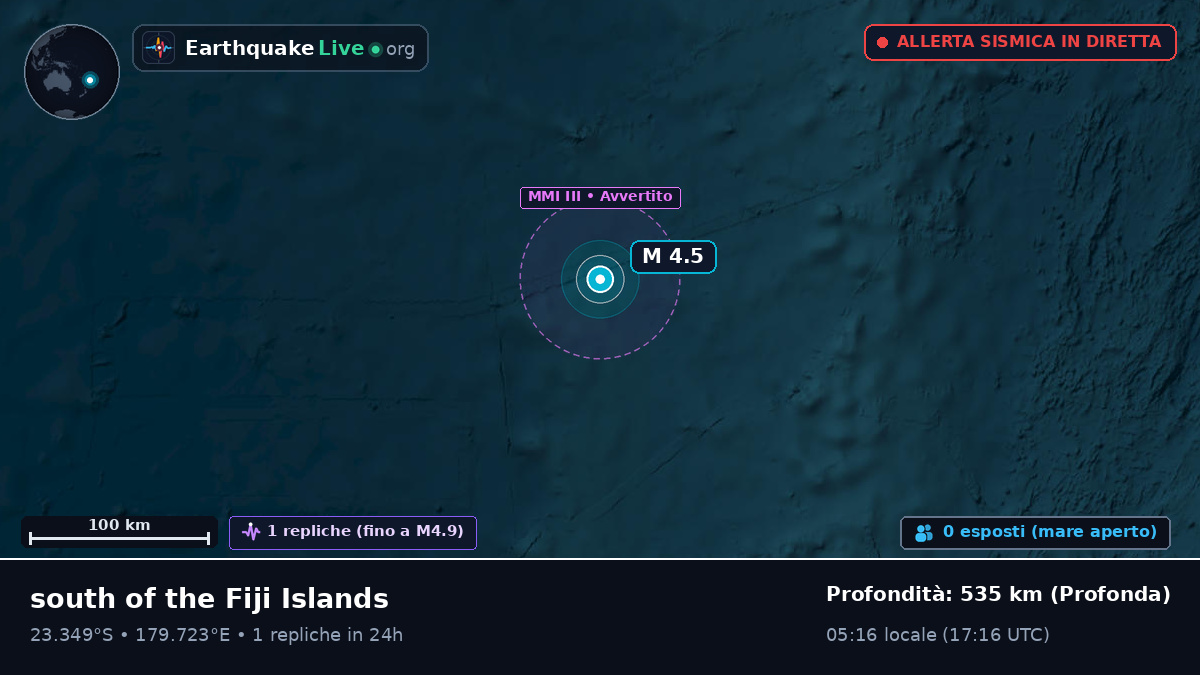 Oceano Pacifico meridionale (Tonga)