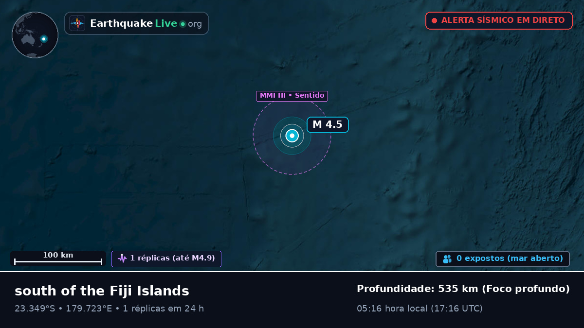 Oceano Pacífico Sul (Tonga)