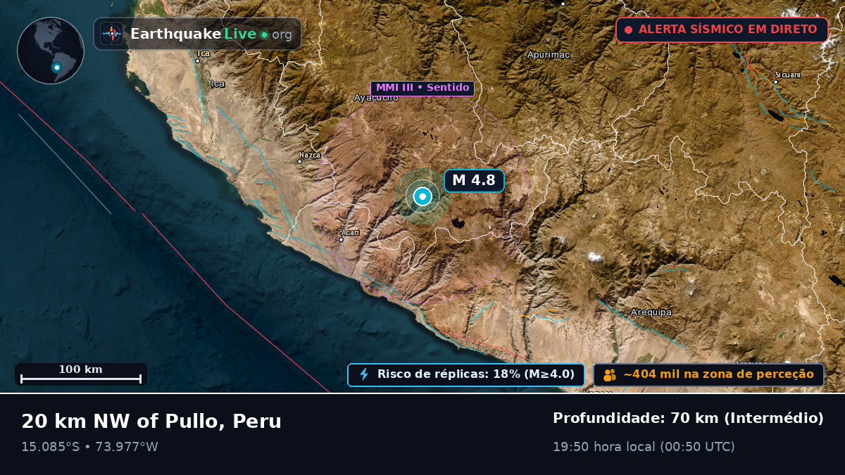 Apurímac, Peru