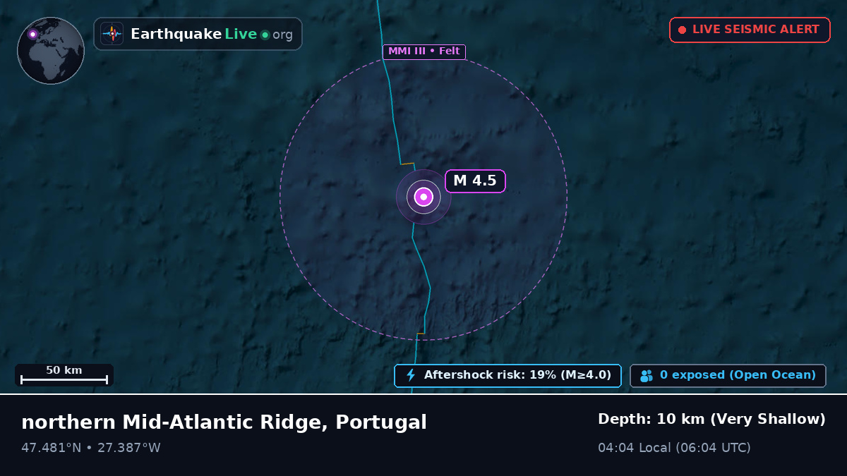 North Atlantic Ocean (Portugal)