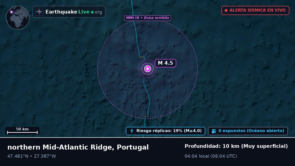 Océano Atlántico Norte (Portugal)