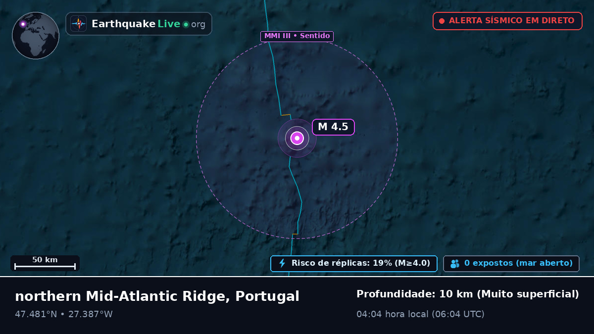 Oceano Atlântico Norte (Portugal)