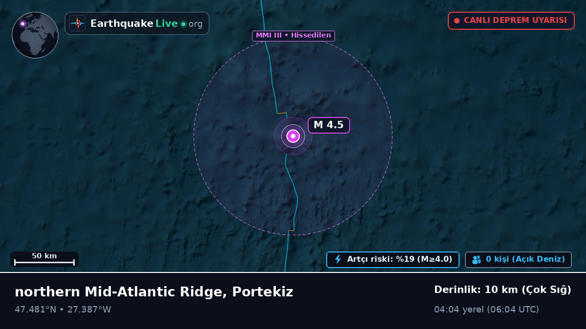 Kuzey Atlantik Okyanusu (Portekiz)