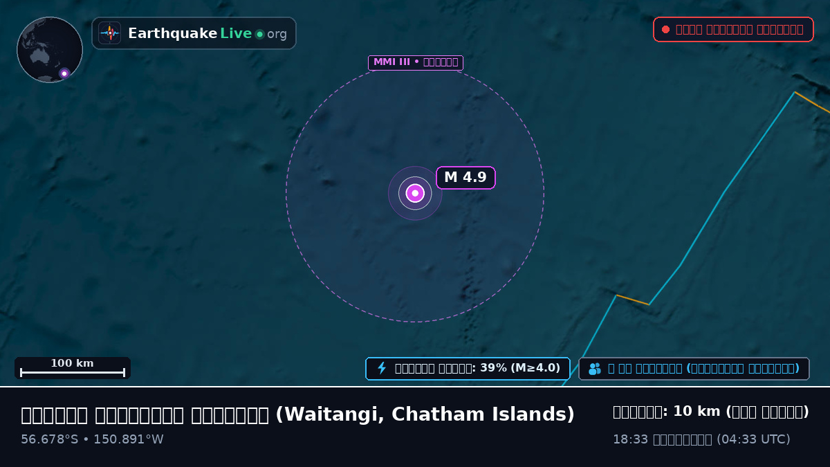 দক্ষিণ প্রশান্ত মহাসাগর (Chatham Islands)