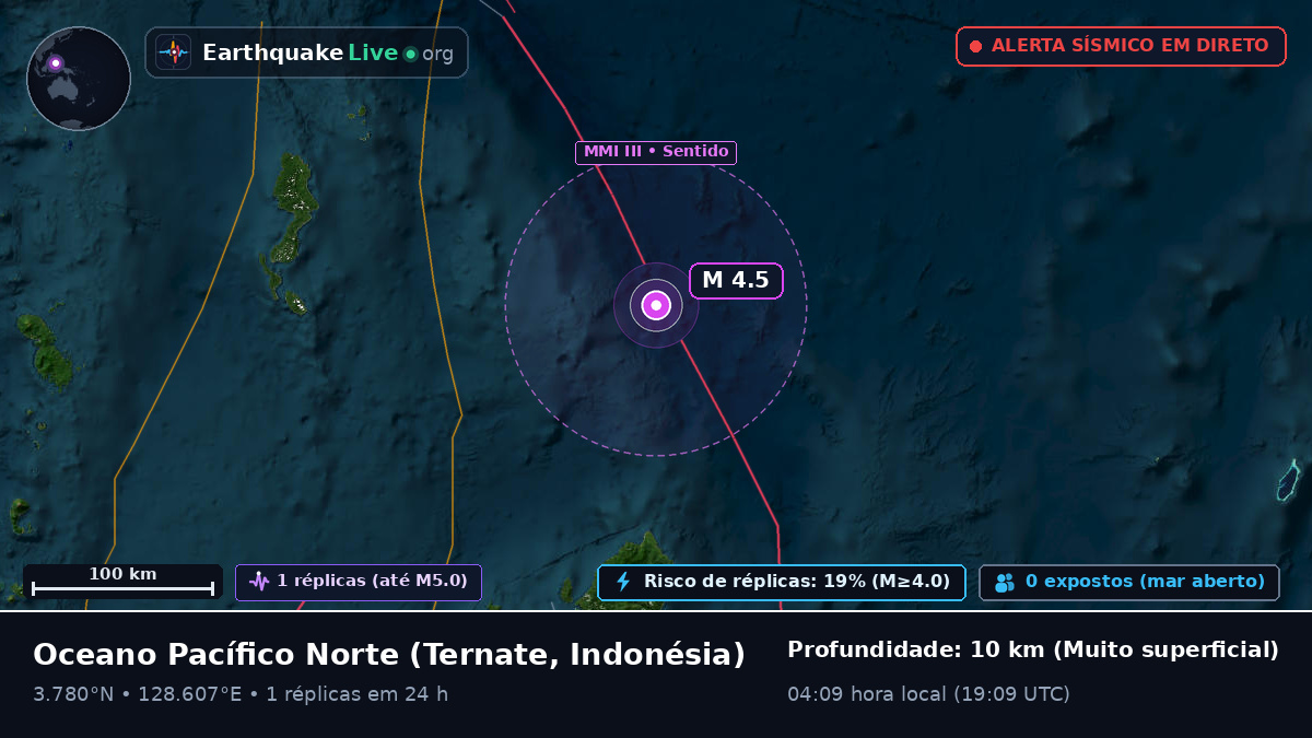 Oceano Pacífico Norte (Indonésia)