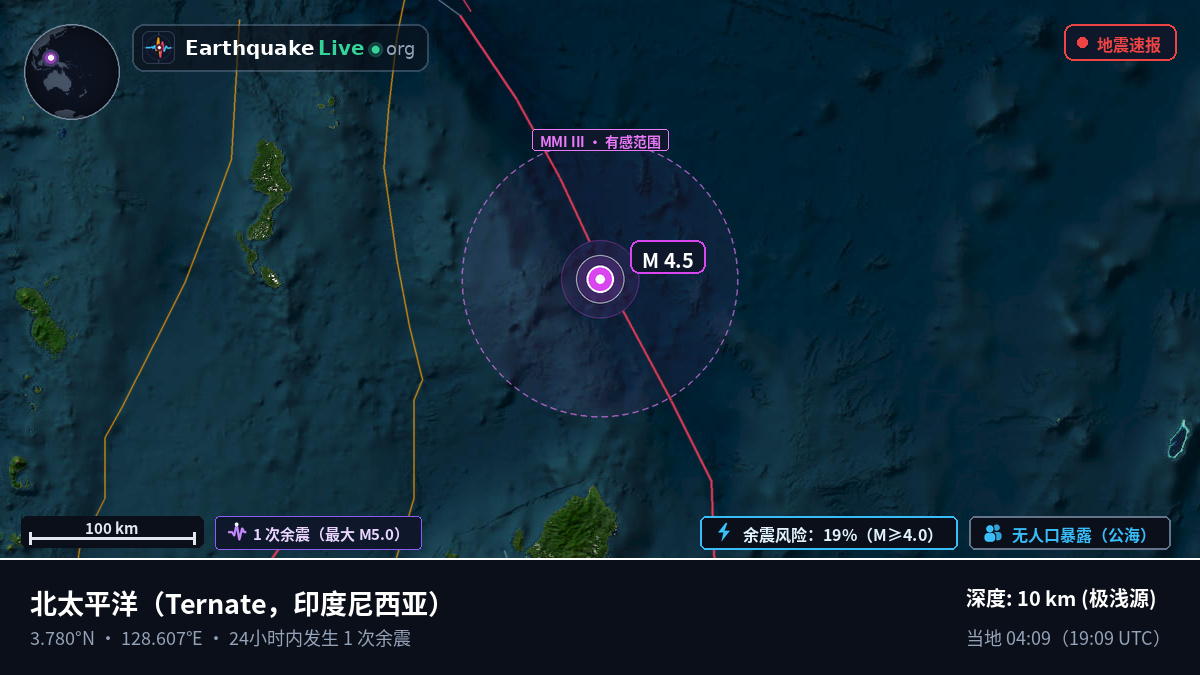 北太平洋 (印度尼西亚)