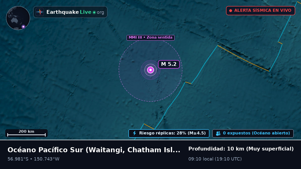 Océano Pacífico Sur (Chatham Islands)