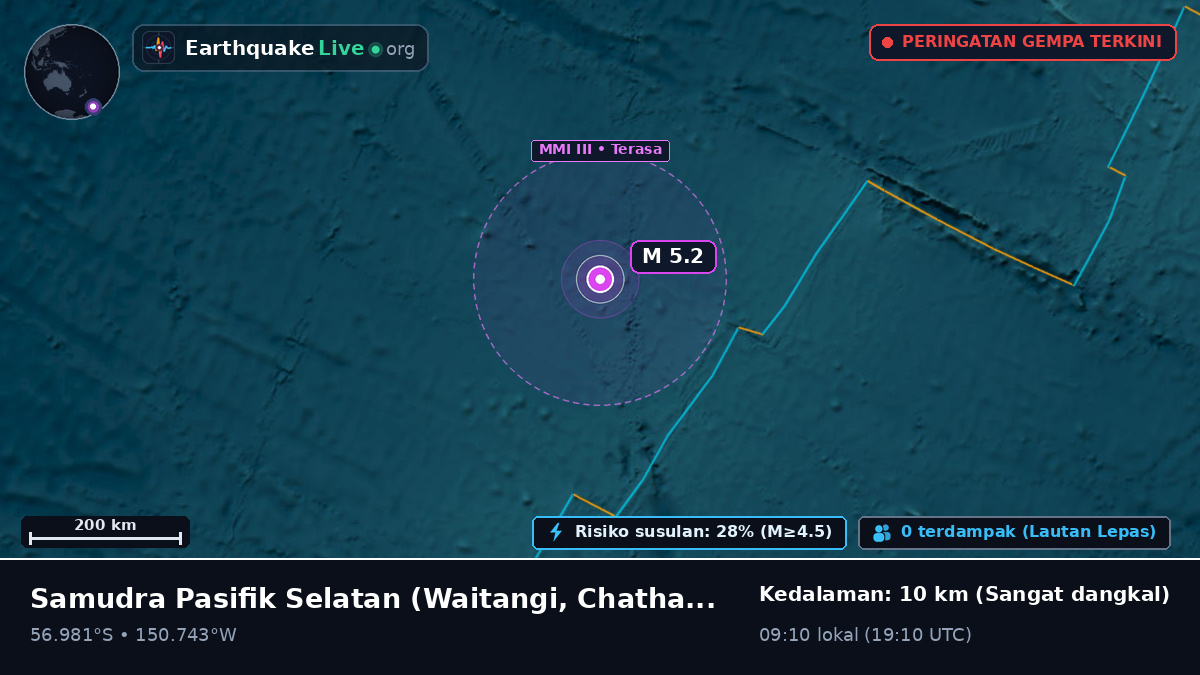 Samudra Pasifik Selatan (Chatham Islands)