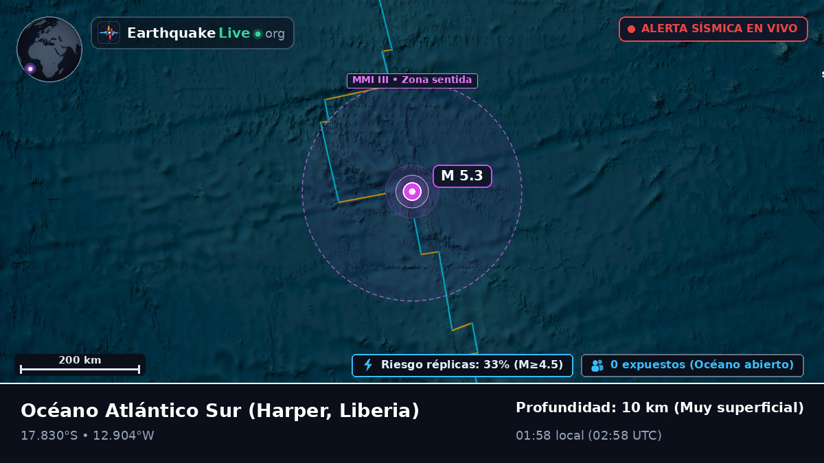 Océano Atlántico Sur (Liberia)